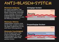 Info Anti Blasen System